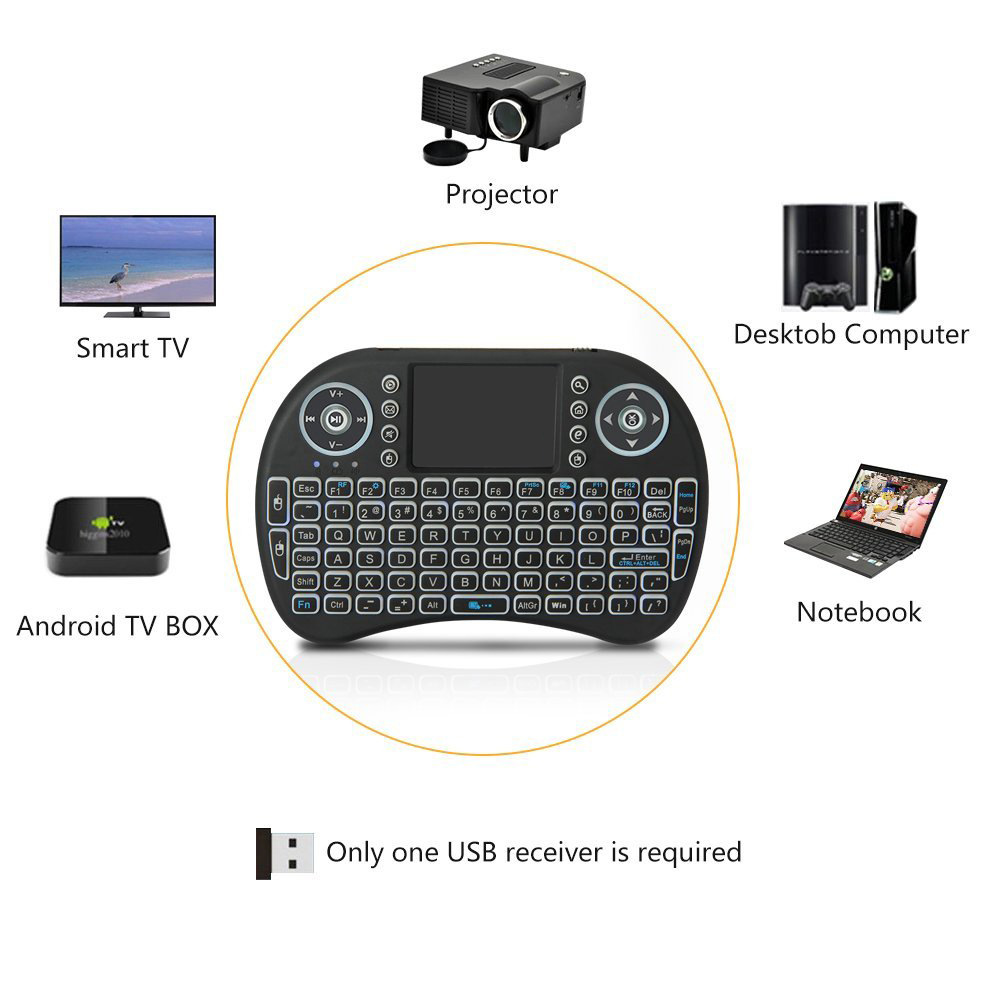 Backlit Mini Wireless Keyboard - огляд і ціна Laptop Accessories Combo