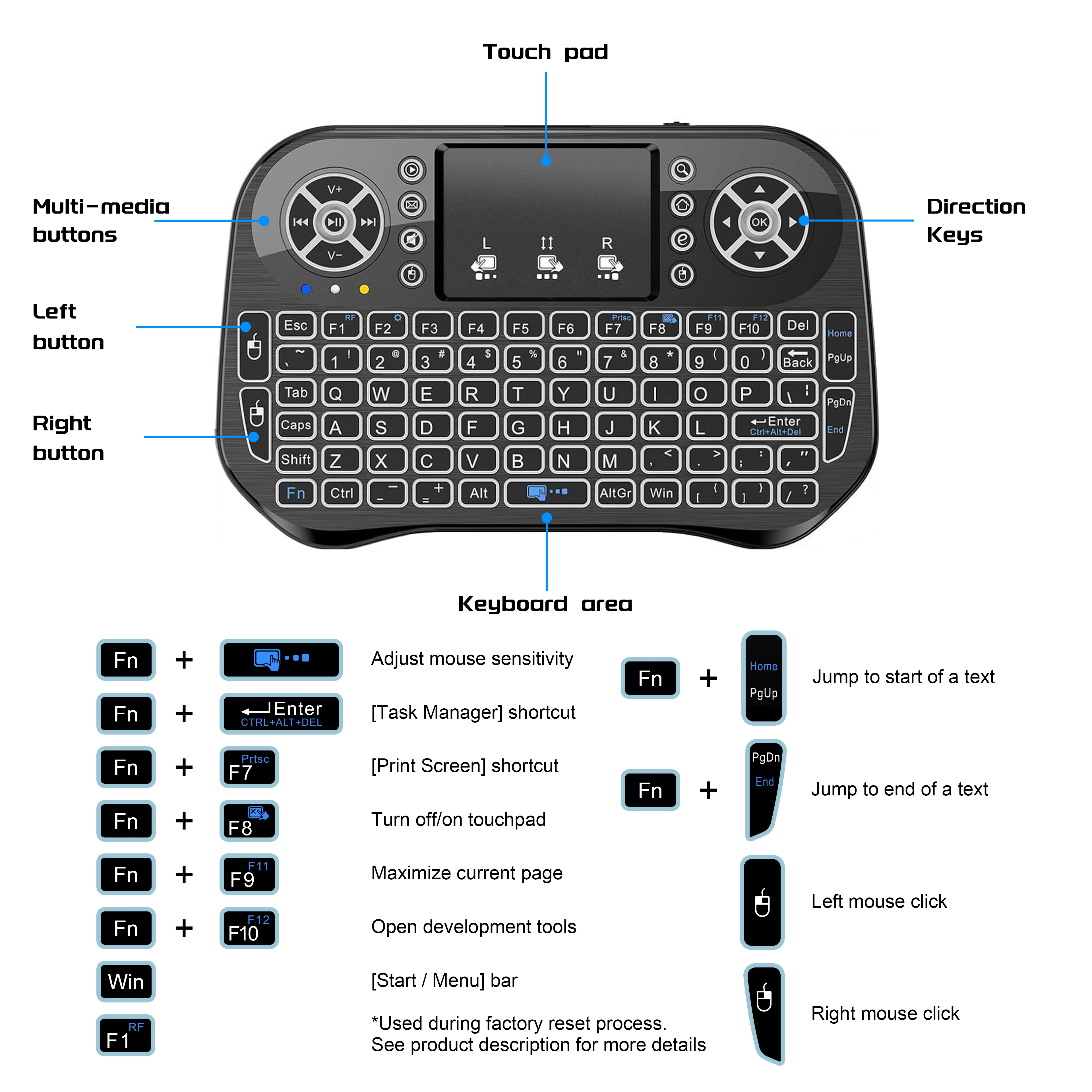 iPazzPort Mini Wireless Keyboa - огляд і ціна Laptop Accessories Combo
