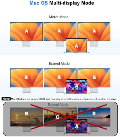 Portable USB C Dock for Multip - огляд і ціна Monitor Portable Usb